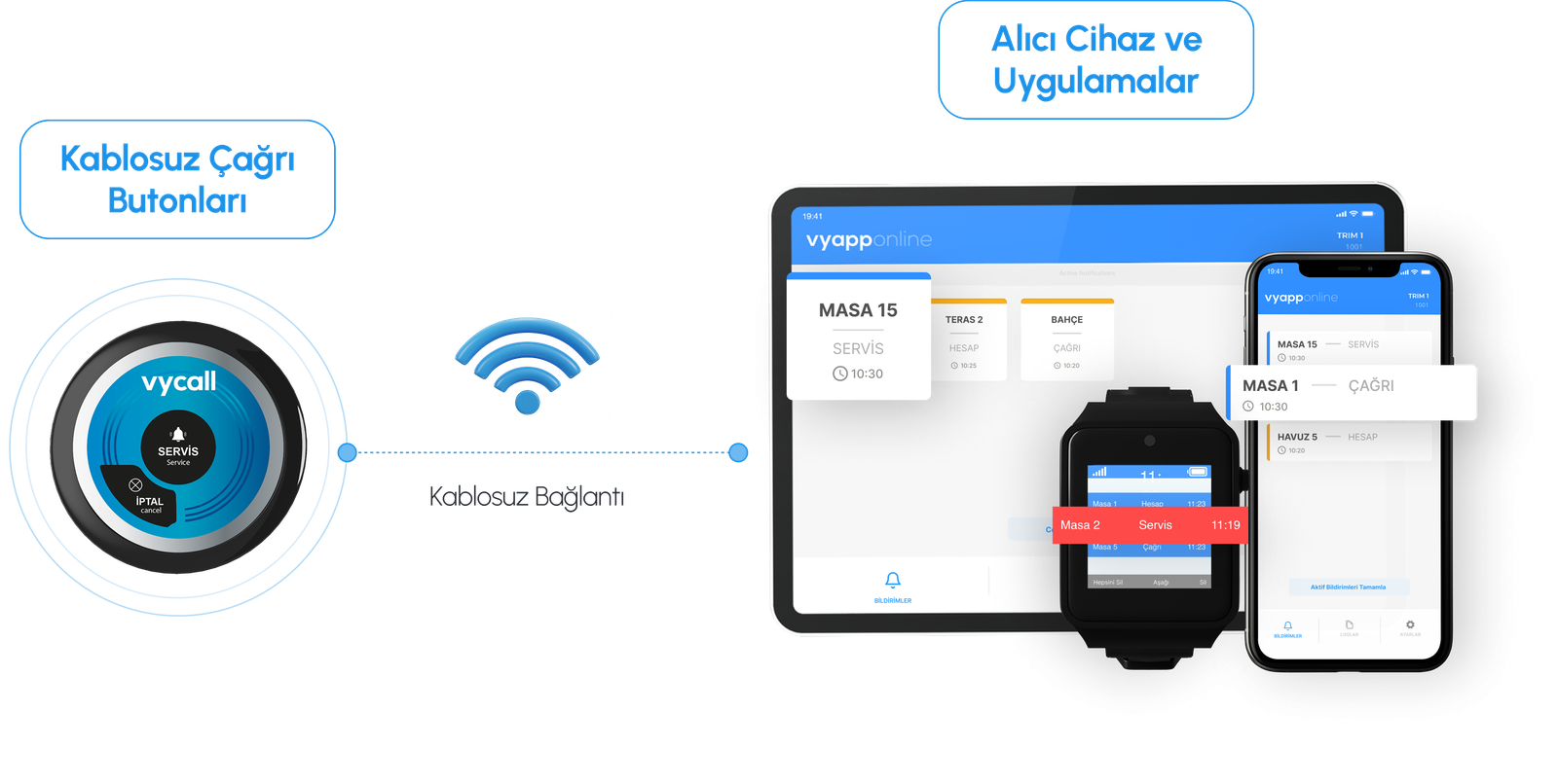 Nasıl Çalışır Şeması